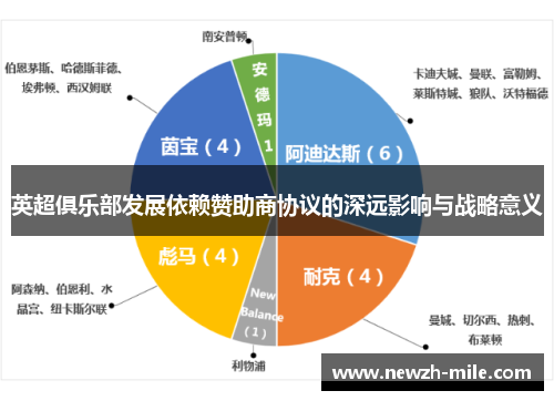 英超俱乐部发展依赖赞助商协议的深远影响与战略意义