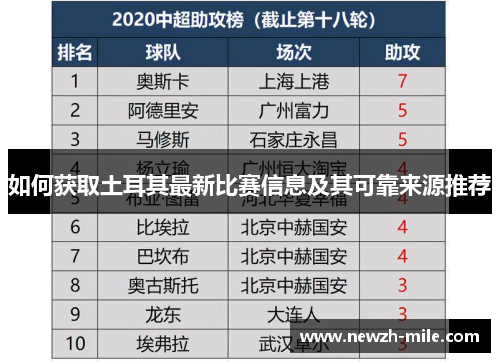 如何获取土耳其最新比赛信息及其可靠来源推荐