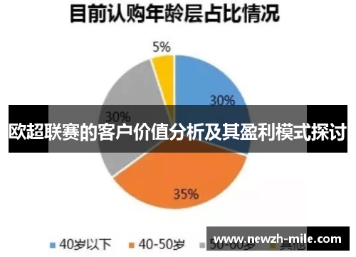 欧超联赛的客户价值分析及其盈利模式探讨