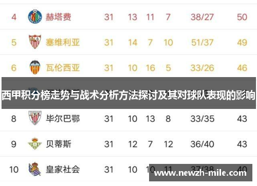 西甲积分榜走势与战术分析方法探讨及其对球队表现的影响 西甲积分榜走势与战术分析方法探讨及其对球队表现的影响