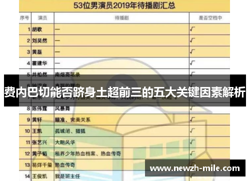 费内巴切能否跻身土超前三的五大关键因素解析 费内巴切能否跻身土超前三的五大关键因素解析