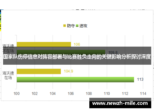 国家队伤停信息对阵容部署与比赛胜负走向的关键影响分析探讨深度