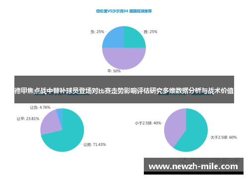 德甲焦点战中替补球员登场对比赛走势影响评估研究多维数据分析与战术价值