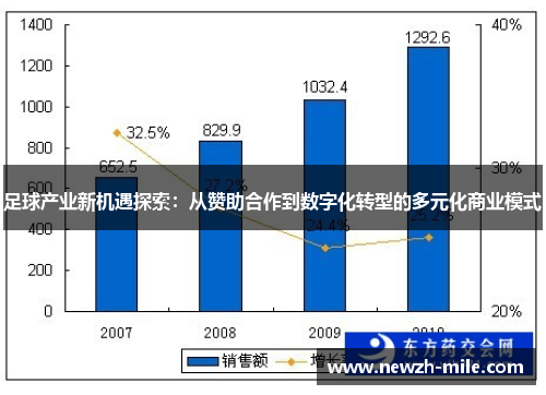 足球产业新机遇探索：从赞助合作到数字化转型的多元化商业模式