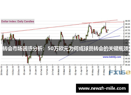 转会市场困惑分析:50万欧元为何成球员转会的关键瓶颈 转会市场困惑分析:50万欧元为何成球员转会的关键瓶颈