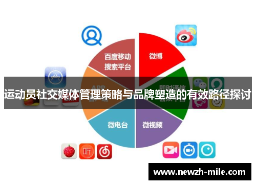 运动员社交媒体管理策略与品牌塑造的有效路径探讨 运动员社交媒体管理策略与品牌塑造的有效路径探讨