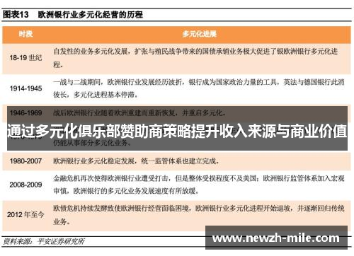 通过多元化俱乐部赞助商策略提升收入来源与商业价值 通过多元化俱乐部赞助商策略提升收入来源与商业价值