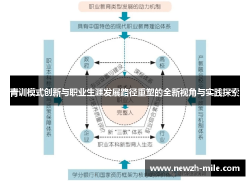 青训模式创新与职业生涯发展路径重塑的全新视角与实践探索 青训模式创新与职业生涯发展路径重塑的全新视角与实践探索