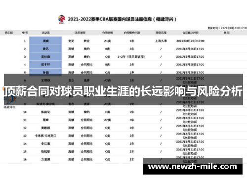顶薪合同对球员职业生涯的长远影响与风险分析